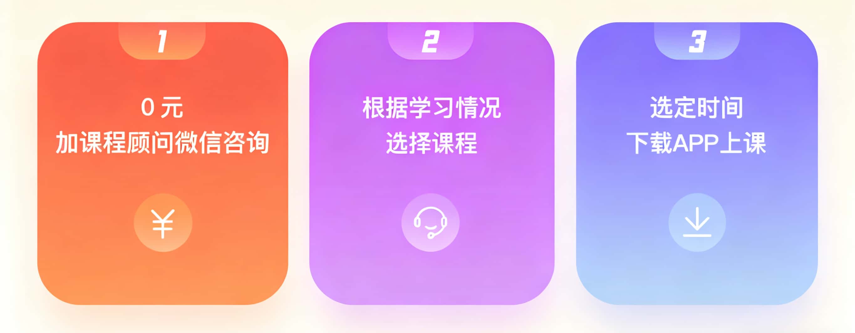 试听流程